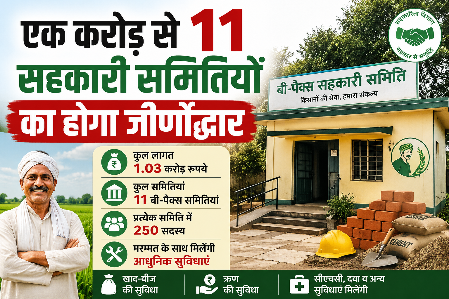 एक करोड़ से 11 सहकारी समितियों का होगा जीर्णोद्धार